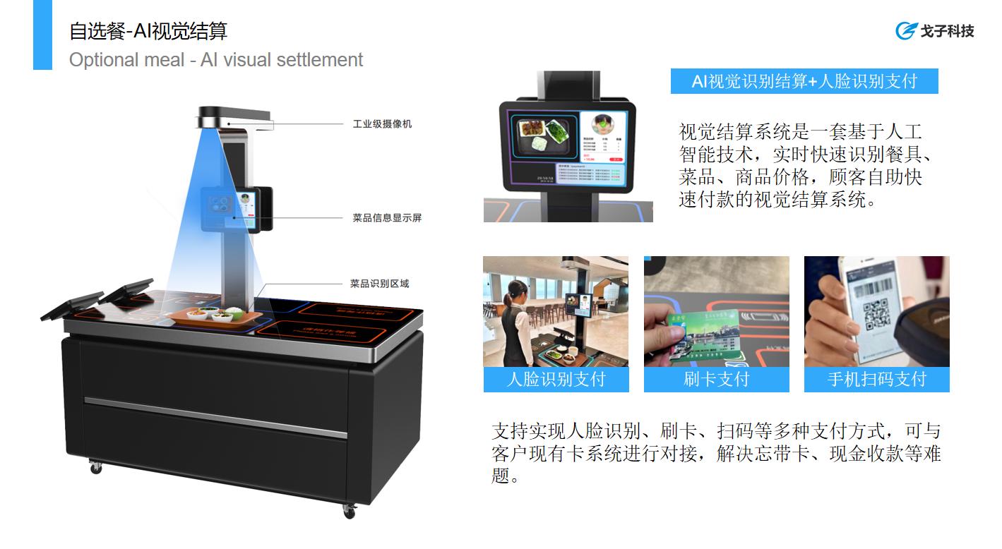 戈子視覺結算系統的核心技術有哪些技術創(chuàng)新？