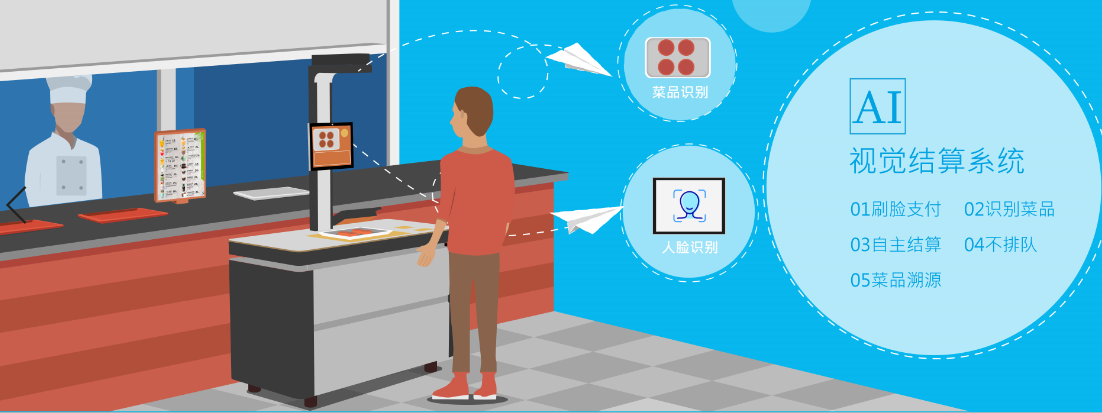 物美價廉的學(xué)校食堂訂餐系統(tǒng)-戈子云餐廳！