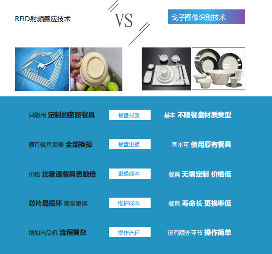 南京智能視覺(jué)結(jié)算臺(tái)廠家商家哪家靠譜？