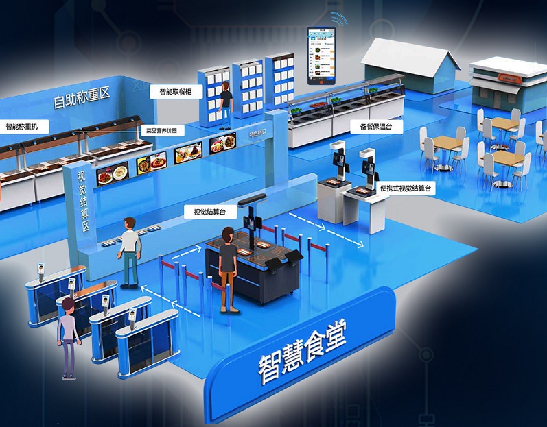 如何選擇智能食堂管理系統(tǒng)？