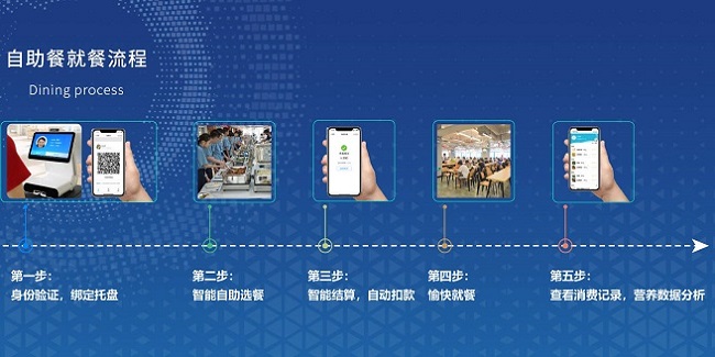 食堂在線訂餐小程序 食堂訂餐小程序開(kāi)發(fā)