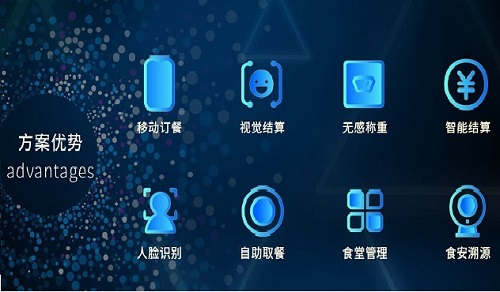 智慧食堂管理系統(tǒng)支持哪些支付方式？