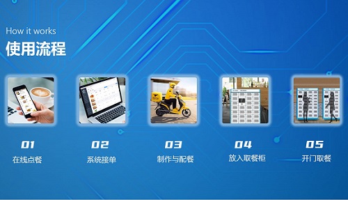 學校點餐系統(tǒng)為什么能成立？校園點餐系統(tǒng)能給學生帶來什么好處？