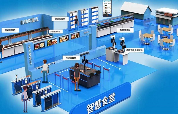 社區(qū)智慧食堂怎么做？社區(qū)智慧食堂運(yùn)營模式有哪些？