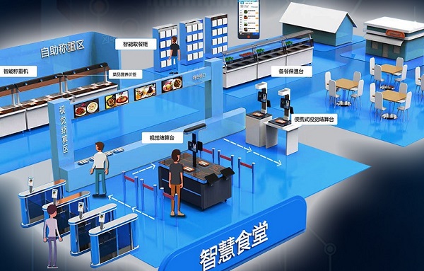 企業(yè)為何要搭建智慧食堂訂餐系統(tǒng)？