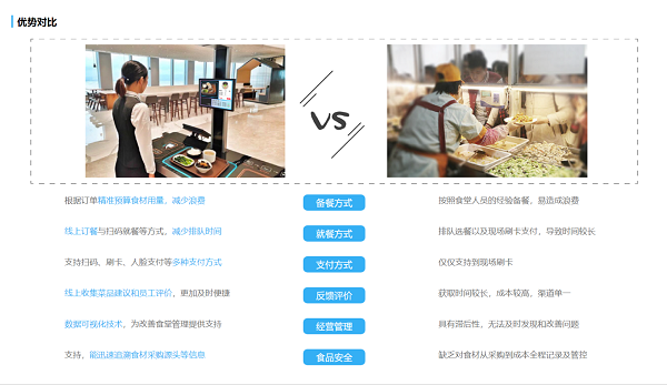 社區(qū)養(yǎng)老智慧食堂的優(yōu)勢(shì)有哪些？