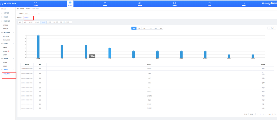 查看、導(dǎo)出預(yù)定統(tǒng)計