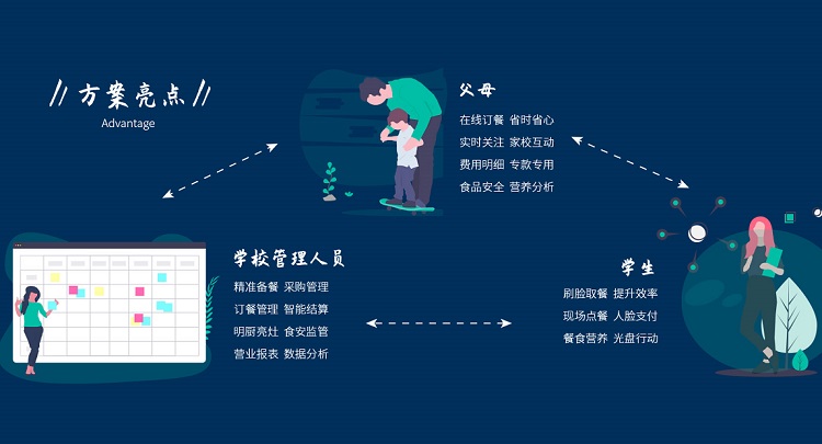 中小學食堂管理 你了解多少？