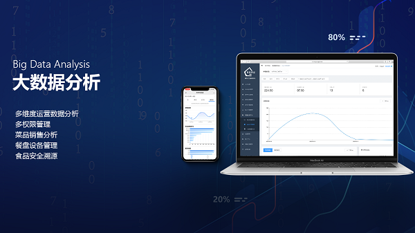 企業(yè)智慧食堂管理系統(tǒng)方案有什么優(yōu)勢呢？