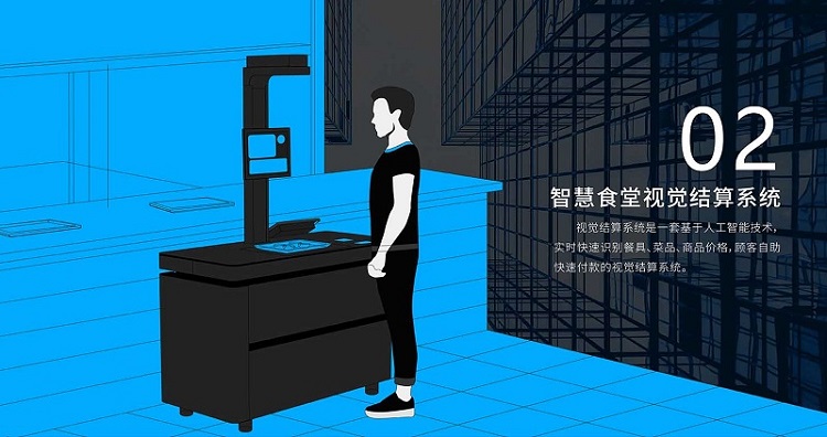 智慧食堂刷臉支付系統(tǒng)多少錢？