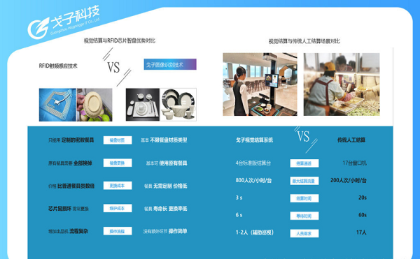 智慧食堂刷臉支付系統(tǒng)價(jià)格如何？