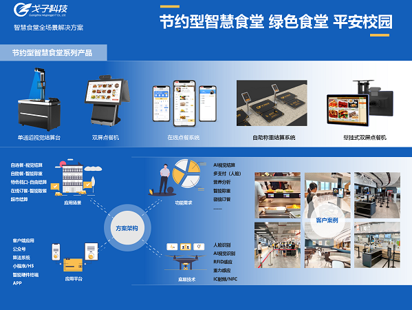 智慧食堂解決方案助力餐飲智能化升級(jí)！
