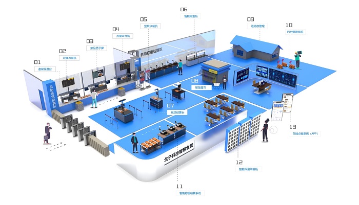 刷臉支付能為智慧食堂升級(jí)提供更多便捷！