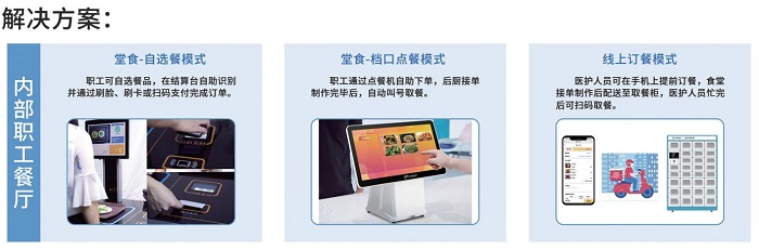 防疫當(dāng)前，“無(wú)接觸”點(diǎn)餐收銀系統(tǒng)如何餐飲破冰？