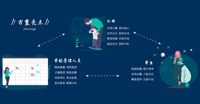 中小學智慧食堂的建設(shè)有多重要？