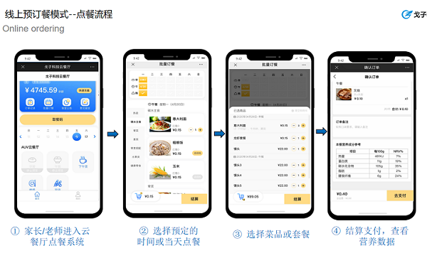 想自己做一個訂餐系統(tǒng)、新的訂餐系統(tǒng)怎么推廣？