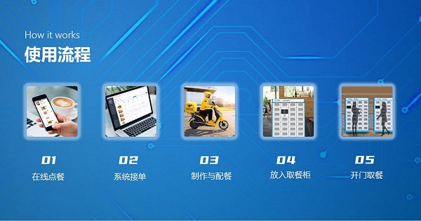 這款訂餐系統(tǒng)竟能對接第三方配送！