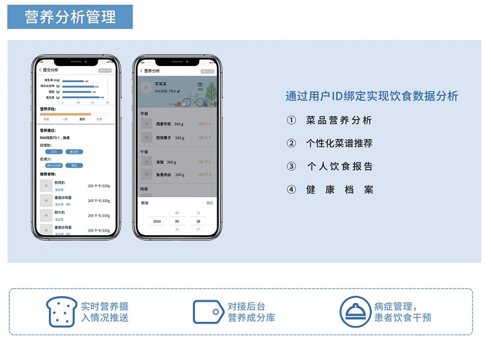 智慧食堂賦能餐飲升級，膳食營養(yǎng)看得見！