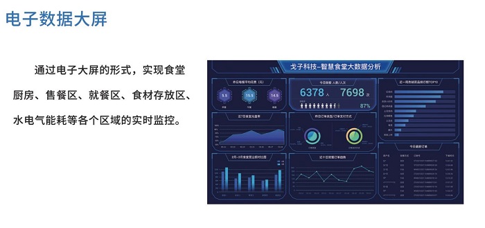 智慧食堂管理系統(tǒng)能為哪些人減負(fù)呢？